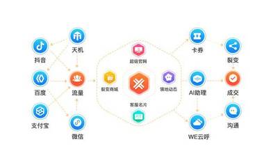 喜推智能小程序:自帶流量,引流不求人!