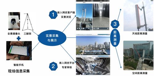 計(jì)算機(jī)視覺(jué)關(guān)鍵技術(shù)及其在通信工程中的創(chuàng)新應(yīng)用方案研究