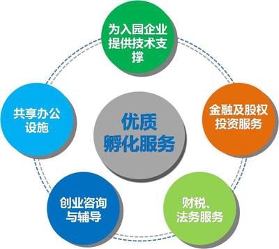 道滘華科城·創(chuàng)新島 晉升國(guó)家級(jí)孵化器培育單位，打造企業(yè)技術(shù)咨詢服務(wù)新高地