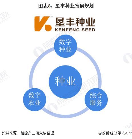 2021年中國種子行業(yè)市場(chǎng)競(jìng)爭(zhēng)格局 墾豐種業(yè)聚焦數(shù)字化轉(zhuǎn)型升級(jí)與技術(shù)服務(wù)