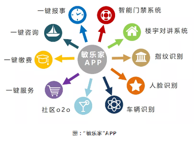 匠心煉服務(wù)，技術(shù)鑄未來(lái) 敏捷物業(yè)榮膺中國(guó)物業(yè)服務(wù)百?gòu)?qiáng)企業(yè)的背后